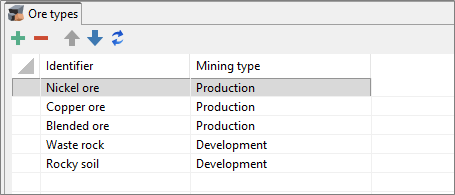 A tab named "Ore types" with a table listing identifiers and their mining types, including production and development categories.