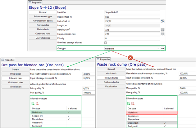 Three interface panels showing mining operation constraints: Stope, Ore pass, Waste rock dump, with highlighted ore types.