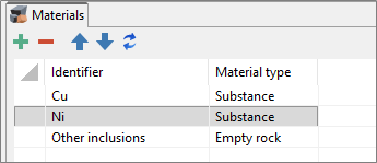 Materials table with columns "Identifier" and "Material type"; rows for Cu, Ni, and other inclusions, each with data.