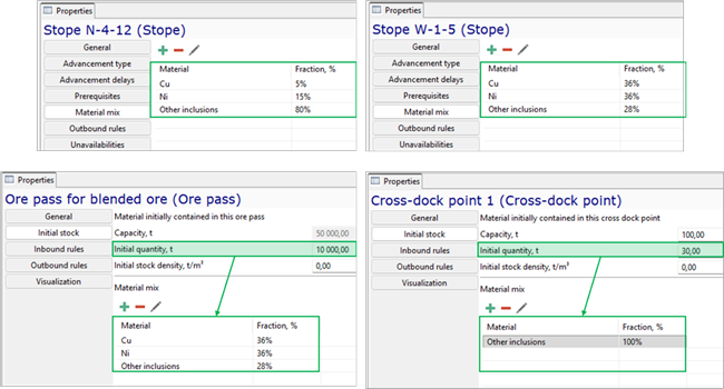Four property tables detailing stopes and ore pass attributes, including advancement type, material mix, and capacity details.