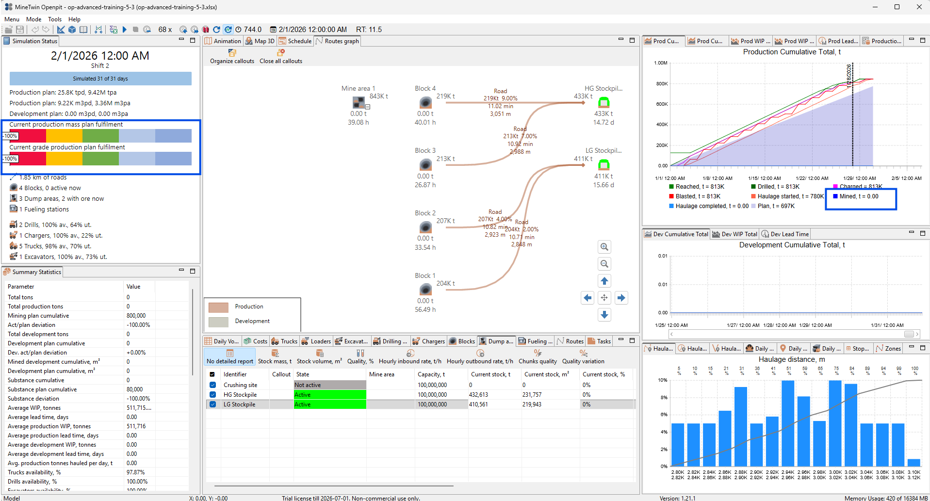 Mining simulation dashboard with production plans, fulfillment stats, graphs, equipment status, and stockpile details.