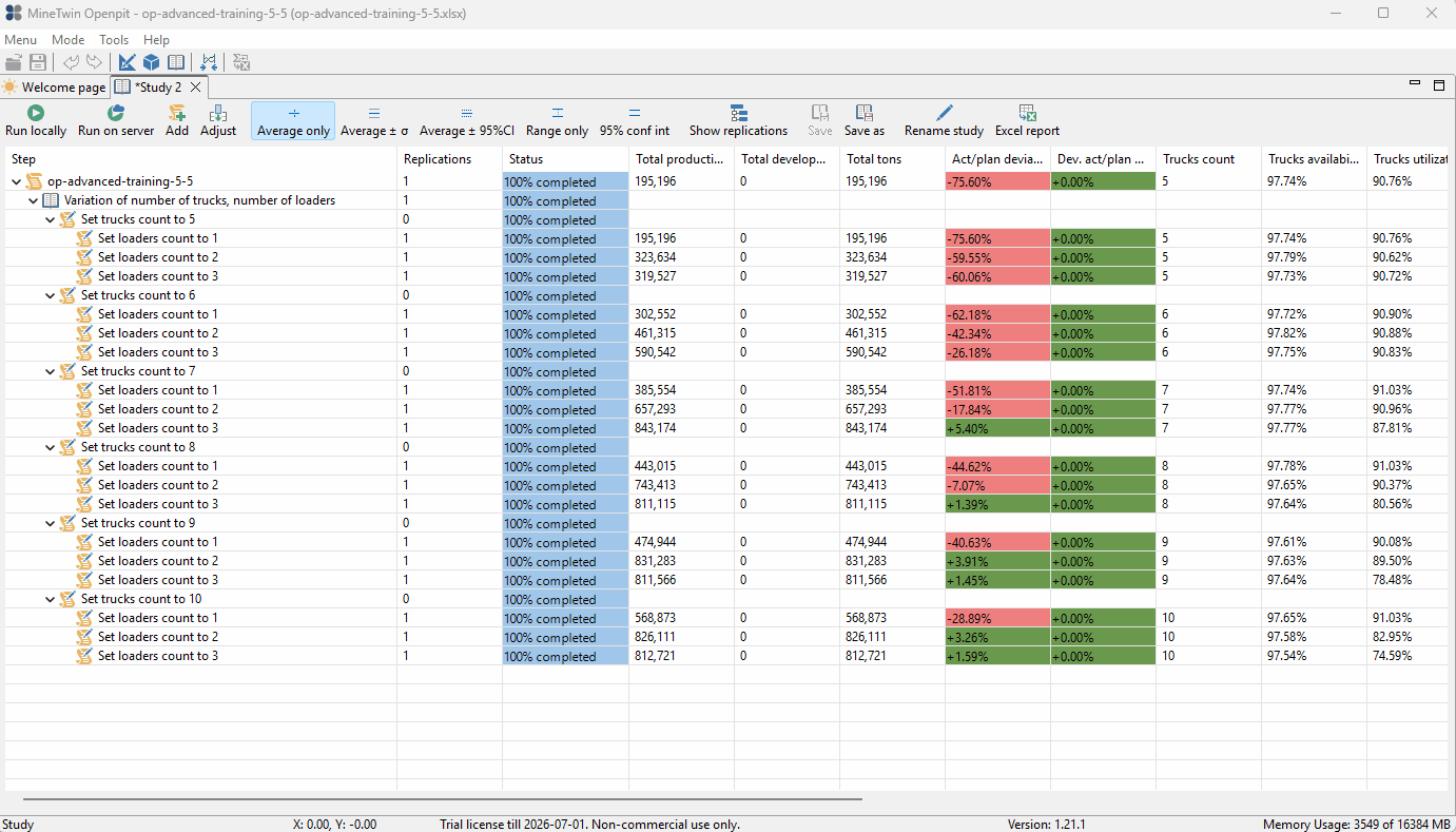 The animation transitions from a detailed data table showing trucks and loaders to graphical representation illustrating the impact on production tons and plan fulfillment using color-coded matrices.