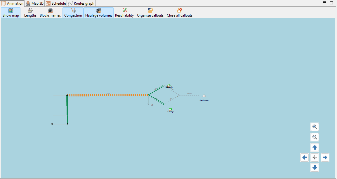 The animation shows a schematic transformation of a mining route graph, depicting the flow of materials from a mine area through various blocks to stockpiles, with pathways dynamically illustrated and labeled with quantities and times.