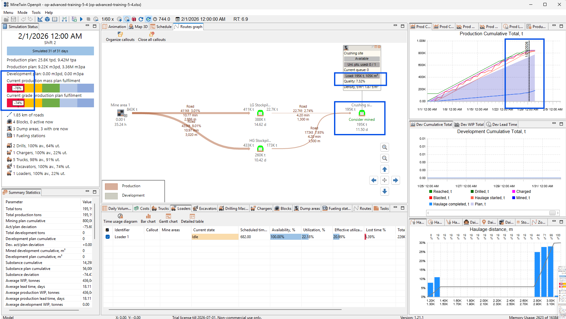 Simulation interface showing production plans, performance metrics, mining routes, charts, and equipment utilization.