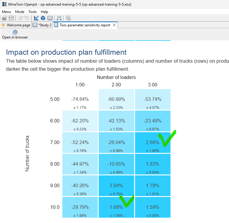 Grid showing production impact with percentages for numbers of loaders (columns) and trucks (rows). Highlighted values.