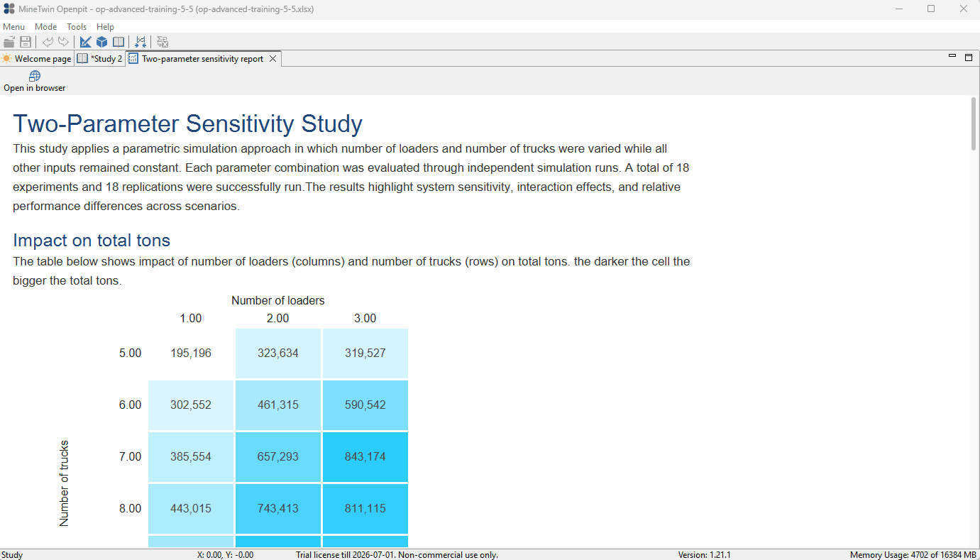 The animation shows a transition between a report interface summarizing a two-parameter sensitivity study and a detailed results table, highlighting loader and truck counts, completion statuses, and production data.