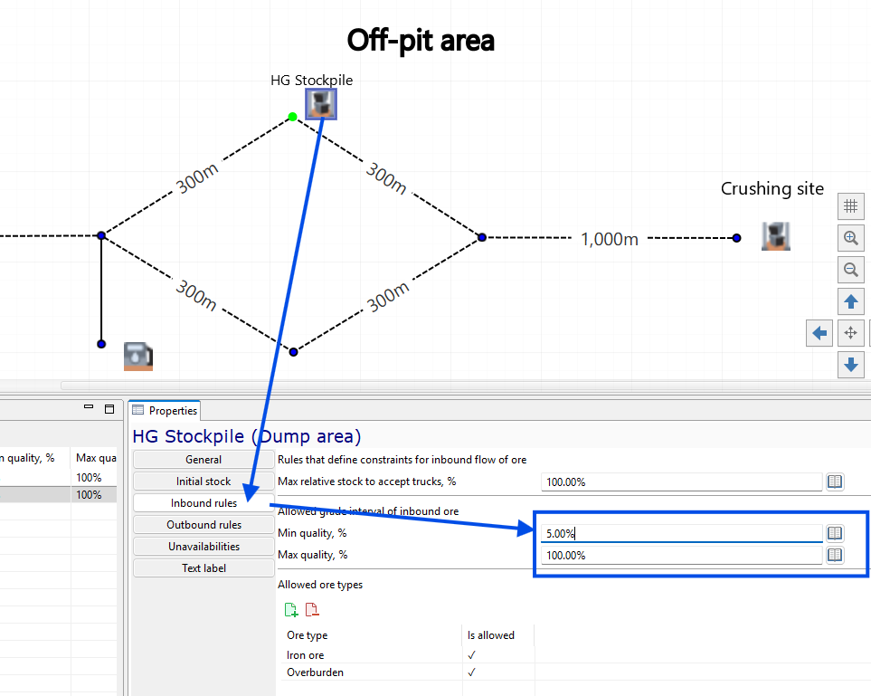 Diagram showing the HG Stockpile layout with distances and inbound ore quality constraints in a properties panel.