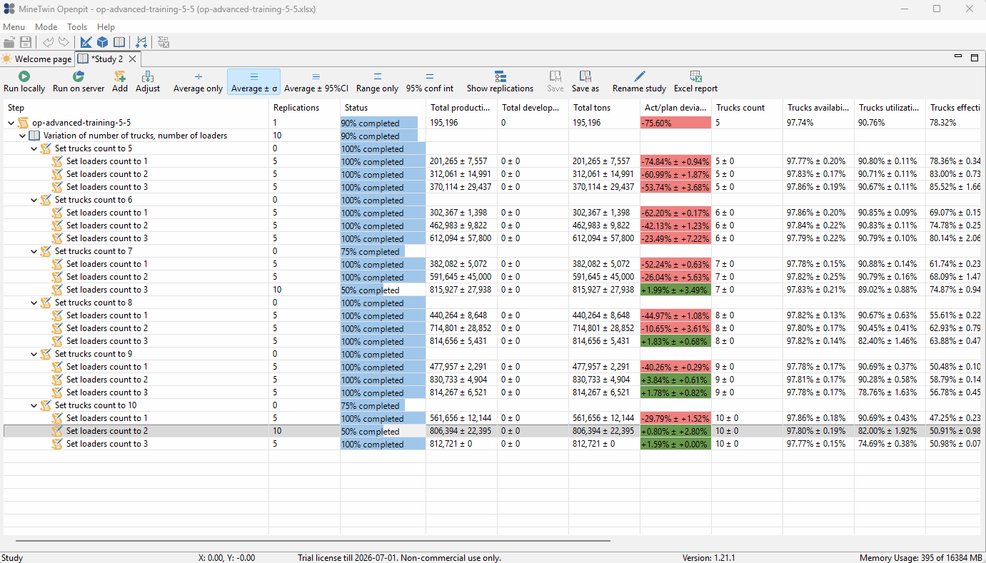 A user navigates a software interface, highlighting and expanding different sections related to truck and loader counts, with completion statuses and performance metrics updating dynamically.