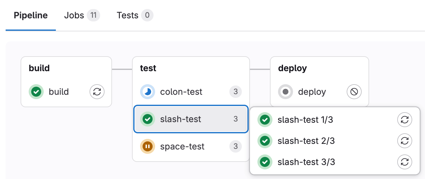 Pipeline view: Three stages—build, test, deploy. "Slash-test" expanded showing steps 1/3, 2/3, 3/3 completed.