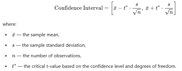 Confidence interval formula with explanations for sample mean, standard deviation, observations, and critical t-value.