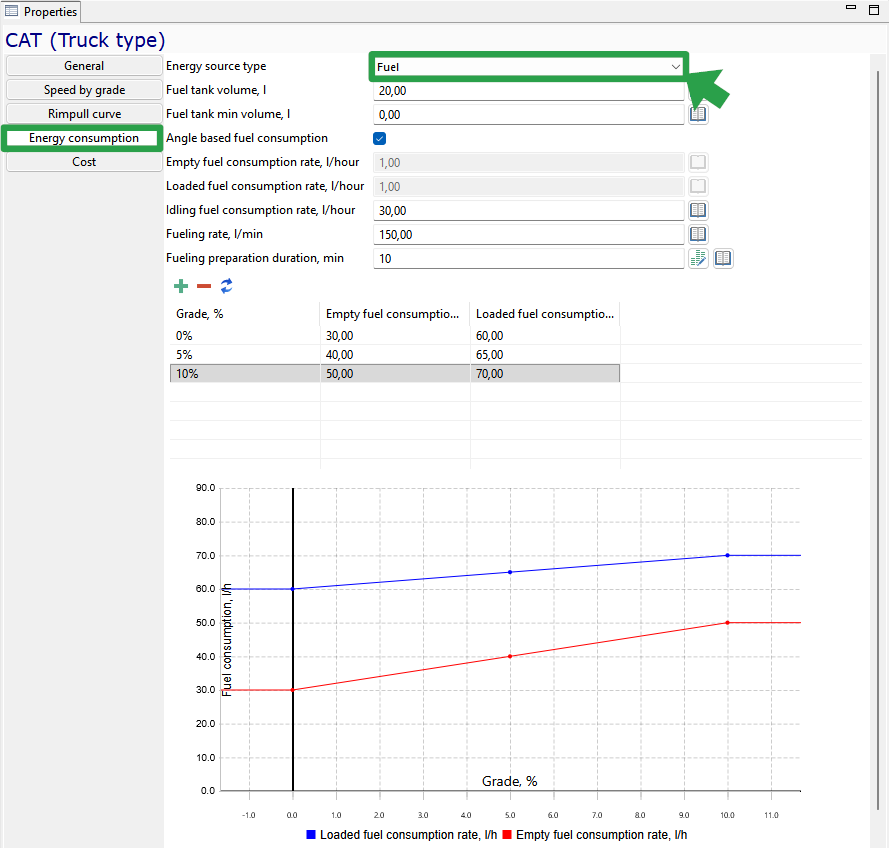 Energy consumption settings with fuel types, rates, and a graph of fuel consumption against grade percentage.