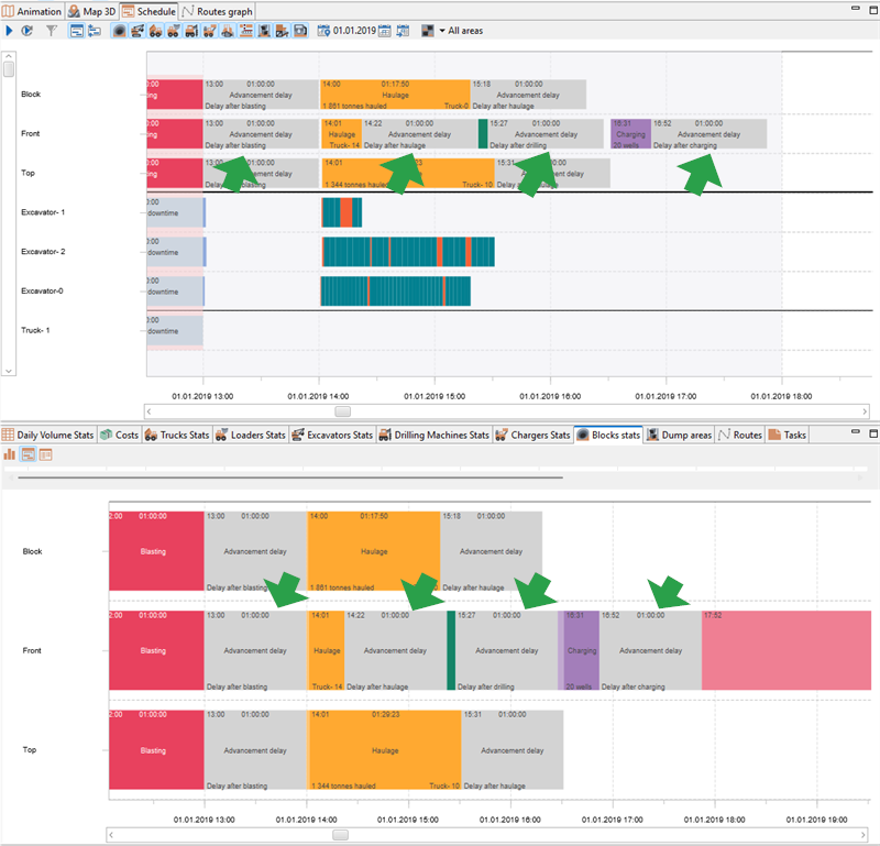 Screenshot of a project management timeline showing excavation tasks and delays, marked by green arrows.