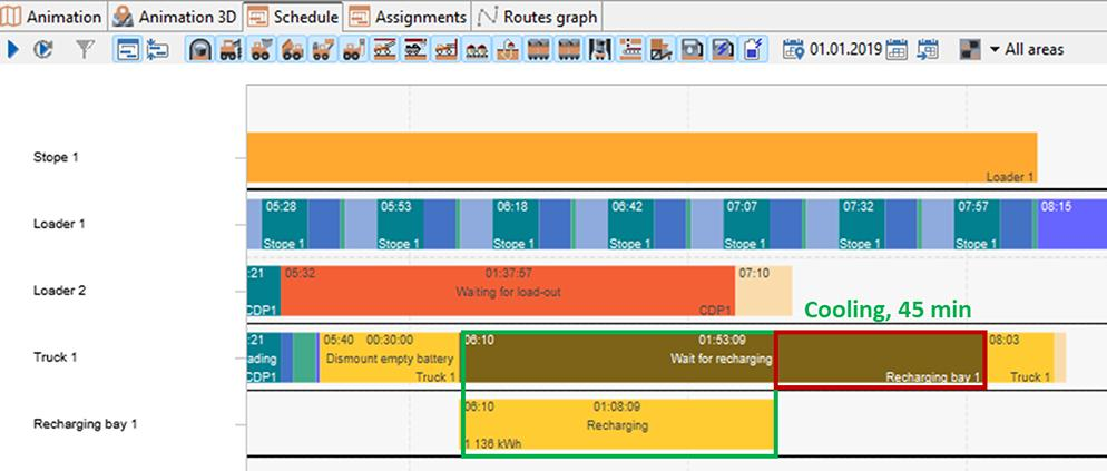 Gantt chart for resource allocation showing operations of loaders, trucks, and recharging bays with time stamps and actions.