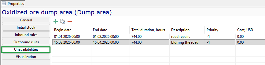 A table shows unavailabilities for an oxidized ore dump area with dates, duration, description, priority, and cost.