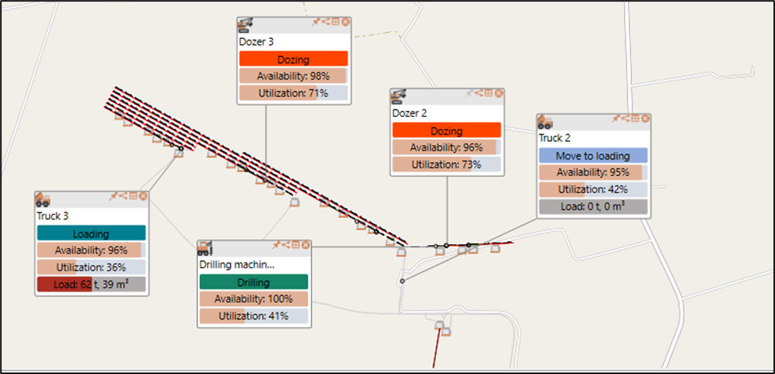 Map showing equipment status: Dozers, trucks, and drilling machine with availability and utilization percentages.