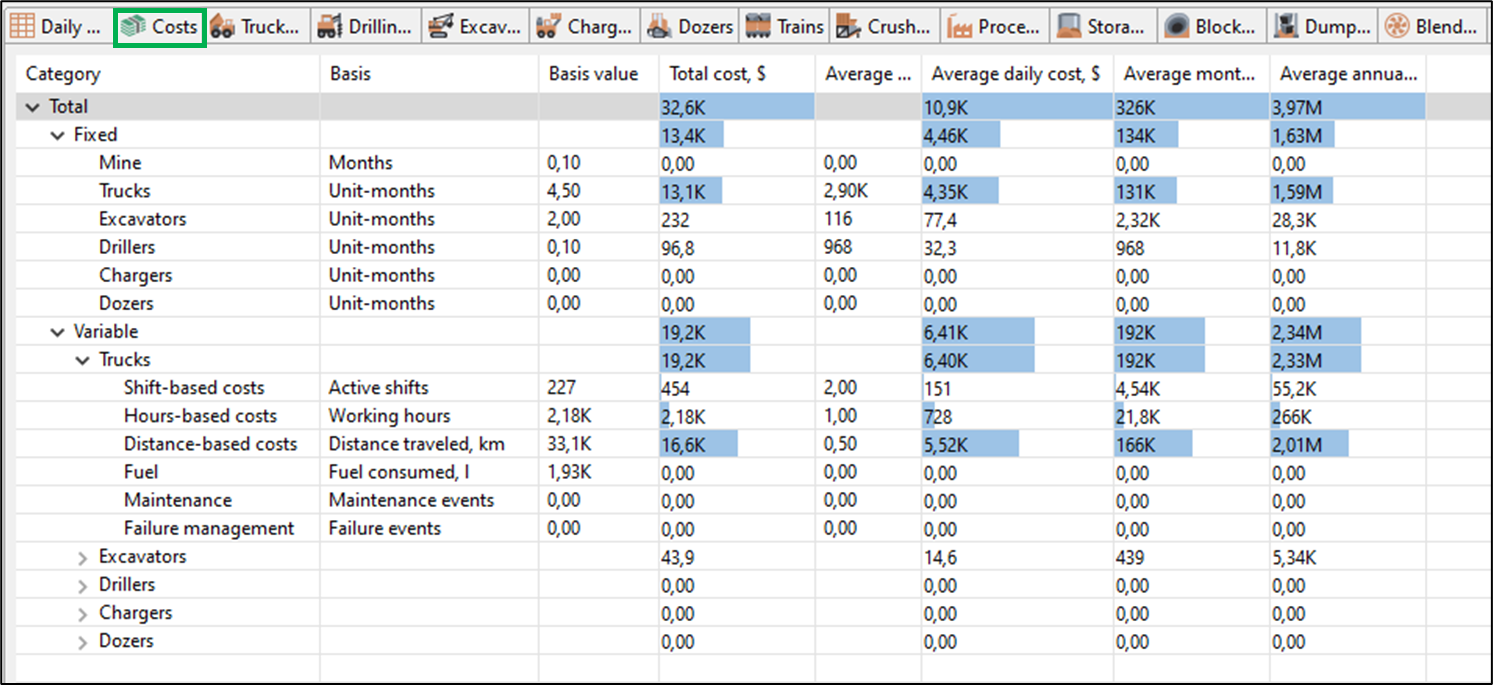 Spreadsheet displaying cost breakdown for mining, showing fixed and variable costs for equipment and fuel.