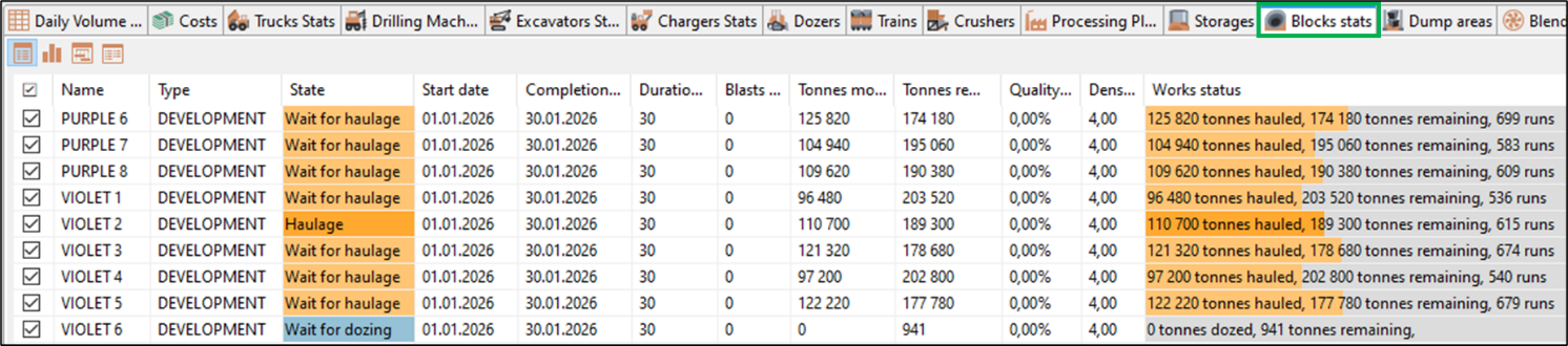 Spreadsheet with mining block data: names, types, states, dates, metrics, and work status for development tasks.