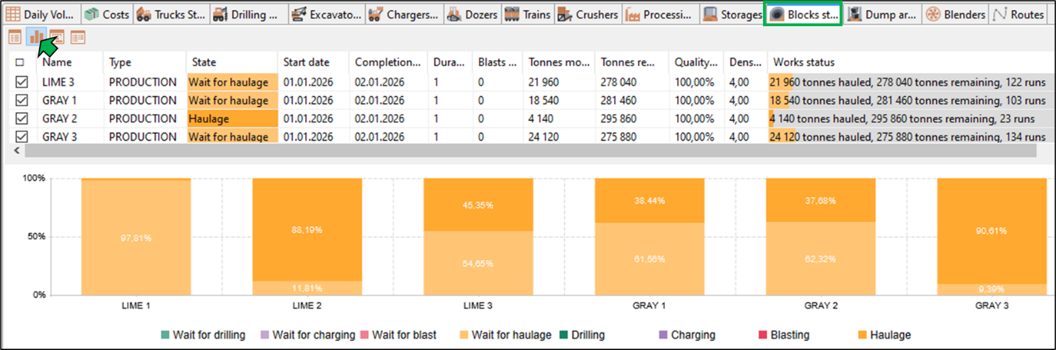 The image shows a software interface with a data table and a bar chart detailing production states and percentages.