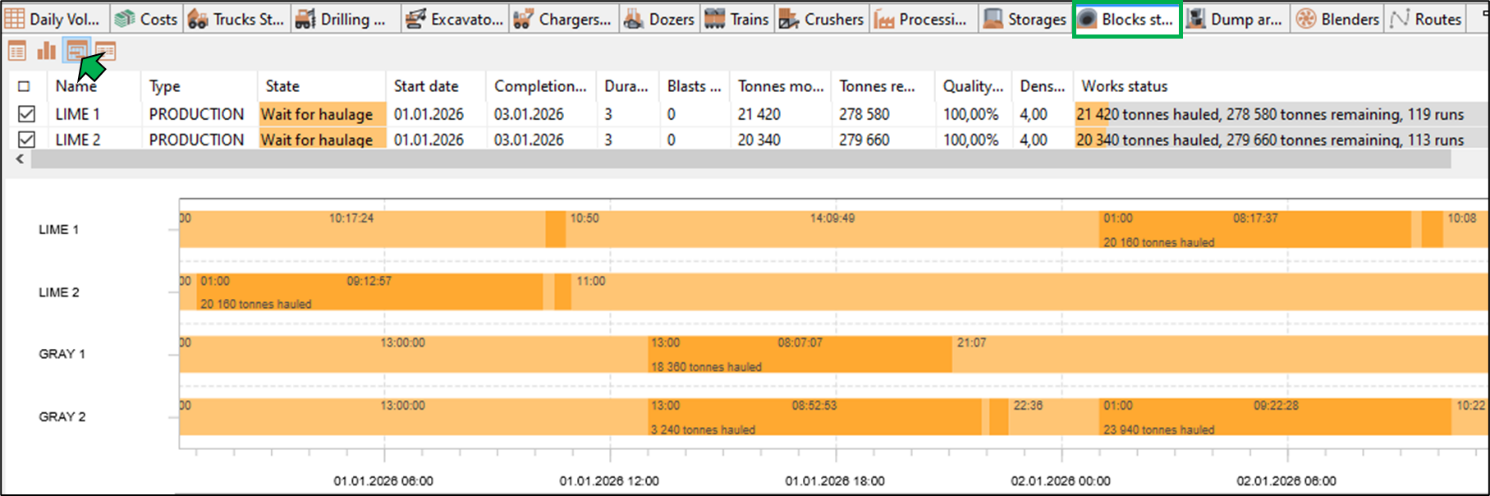 User interface showing a timeline of production activities with haulage details for different lines and statuses.