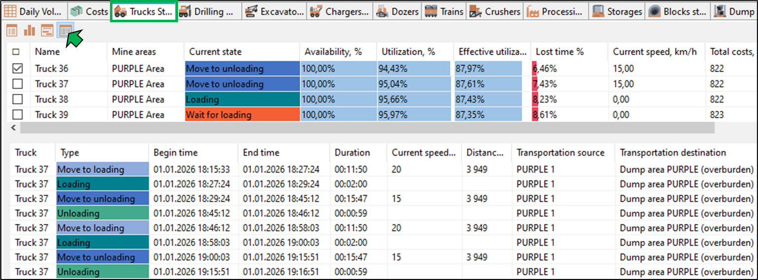 Interface showing truck status, availability, utilization, speed, and transportation details for mining operations.