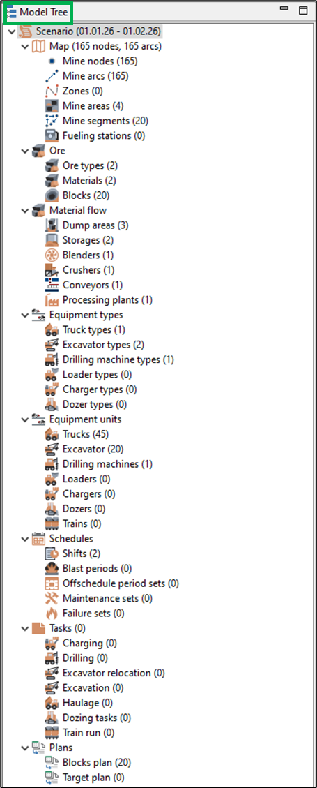 Model tree view displaying scenario elements: Map, Ore, Material flow, Equipment types/units, Schedules, Tasks, Plans.