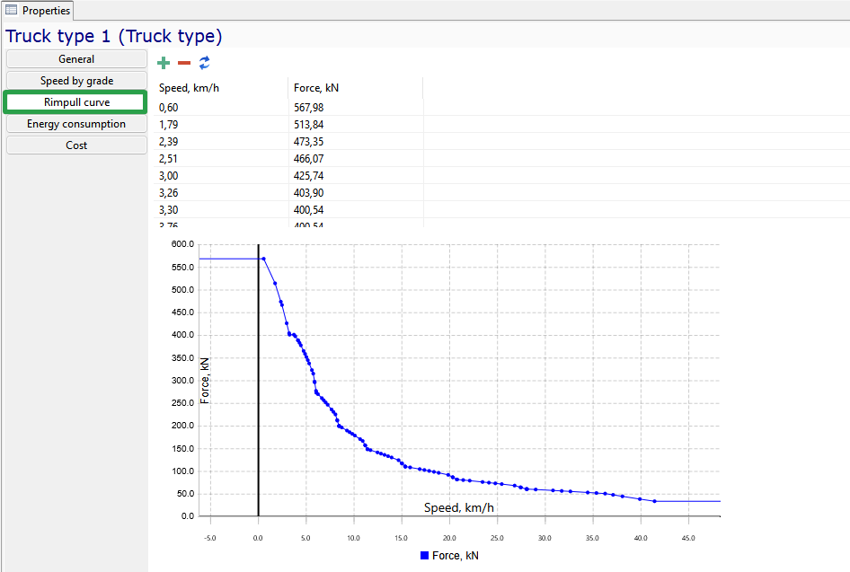 Rimpull curve graph shows force (kN) vs speed (km/h) with data for Truck type 1; menu options on the left sidebar.