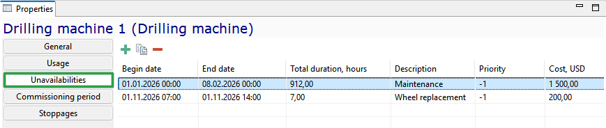 Drilling machine unavailability schedule showing maintenance and wheel replacement with dates, duration, priority, and cost.