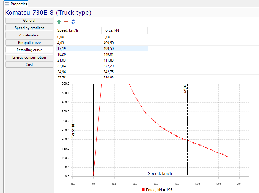 Graph of Force vs. Speed for Komatsu 730E-8 truck, displaying data points and retarding curve in red.