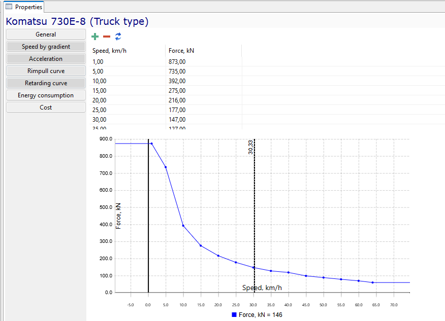 Graph of the Komatsu 730E-8 showing speed vs force data; line graph with menu options on left.