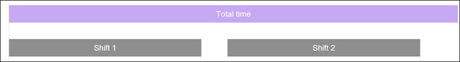 Diagram with "Total time" header above two labeled sections: "Shift 1" and "Shift 2," in a simple, horizontal layout.