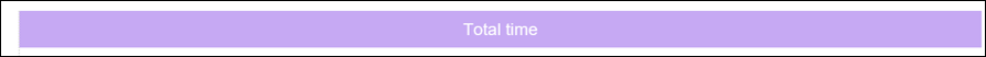 Total time