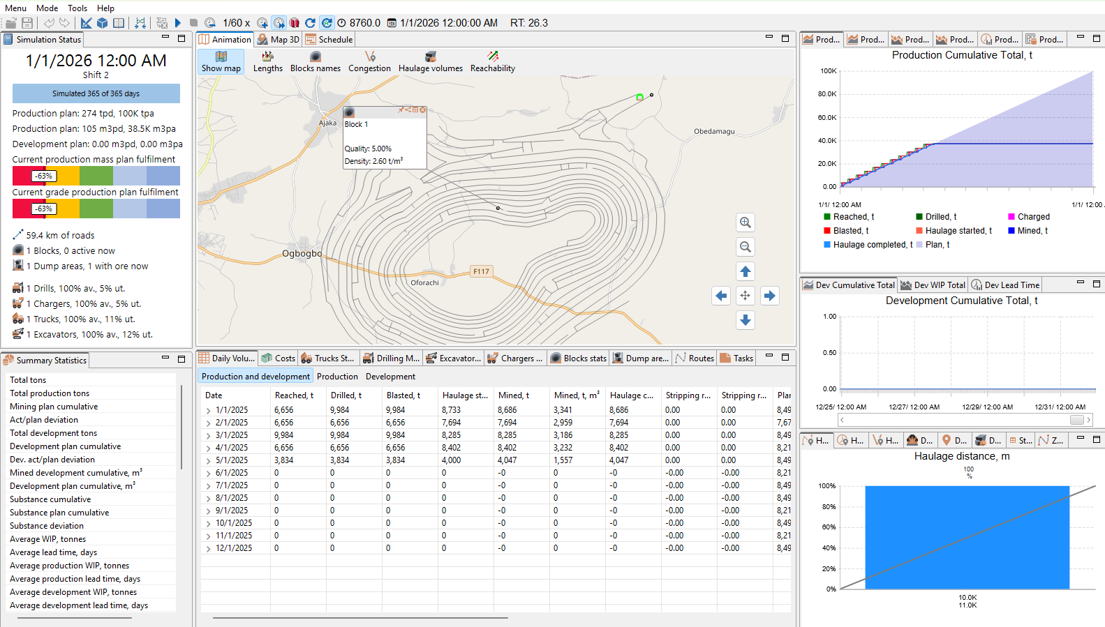 Mining simulation dashboard showing production data, maps, charts, and summary statistics for planning and analysis.