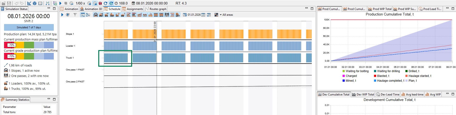 Simulation status display showing production plan, schedule, resource usage, and cumulative production graphs.
