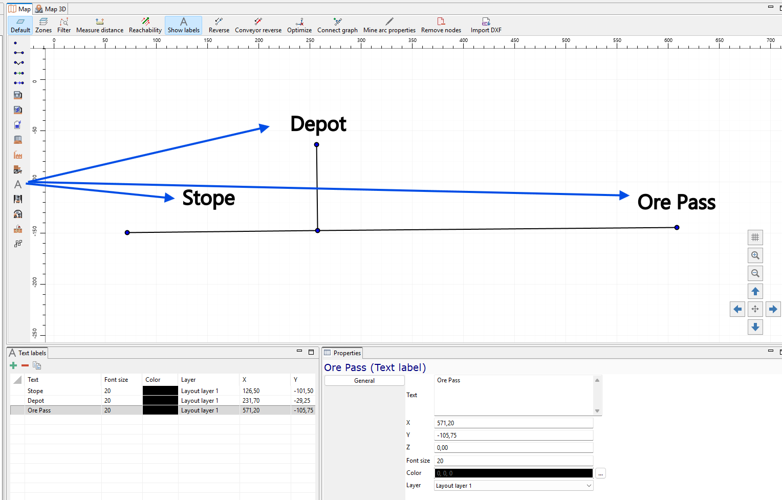 Diagram with labeled arrows: Stope, Depot, Ore Pass; includes coordinates, font sizes, and layers in a grid layout.