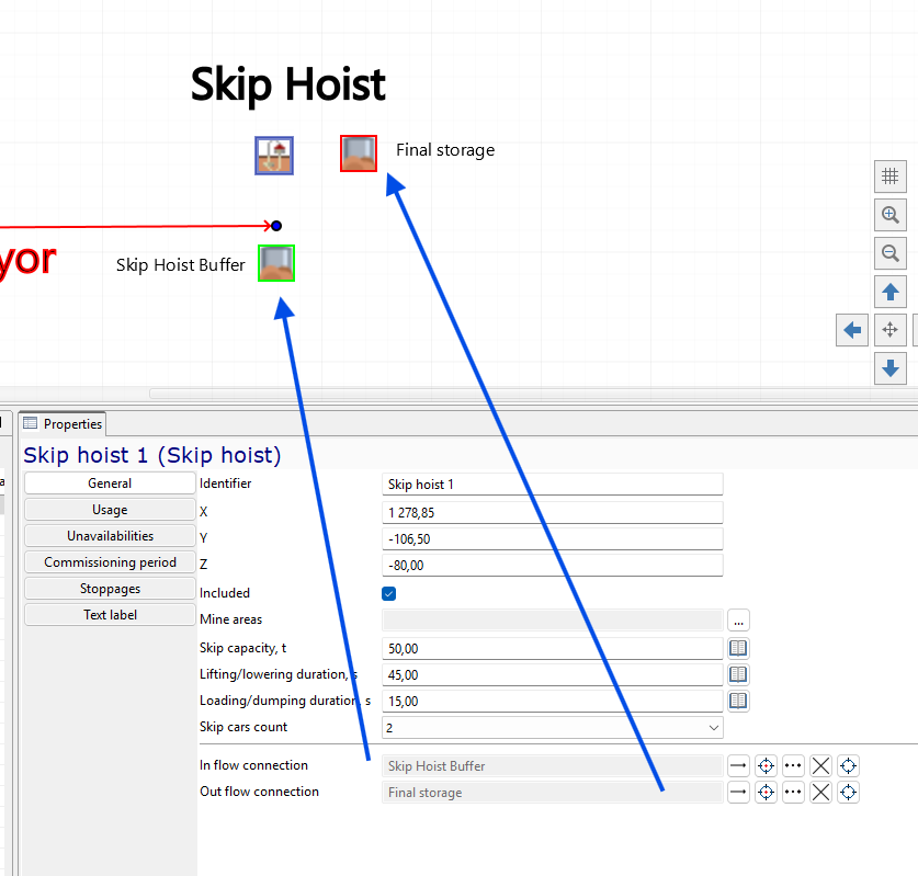 Diagram with skip hoist flowchart and properties including coordinates, capacity, and connections to buffer and storage.