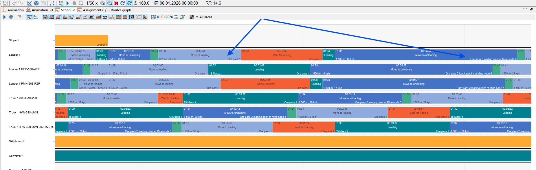 Resource scheduling chart with loaders, trucks, and conveyors displaying activities and timelines for ore loading and unloading.