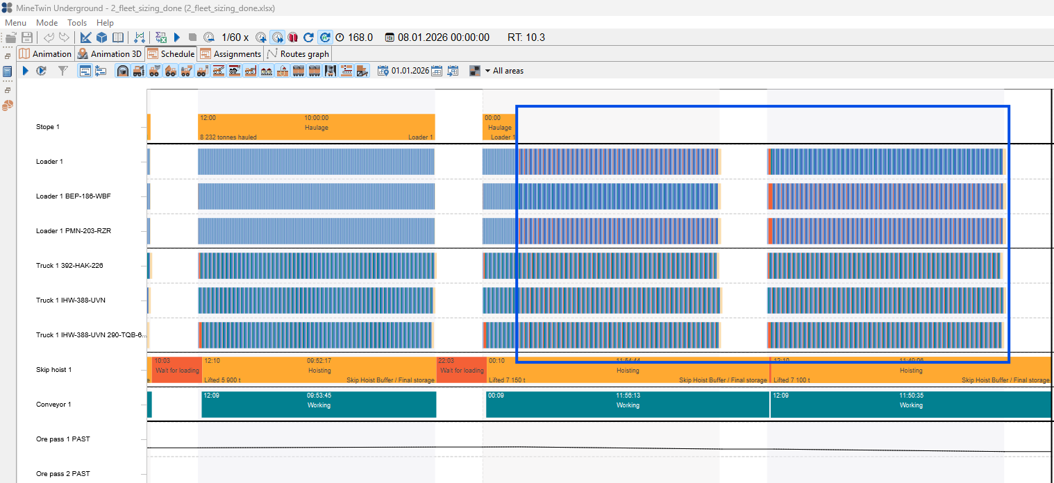 Gantt chart displaying mining operation schedules with loaders, trucks, hoisting, and conveyor activities in a timeline.