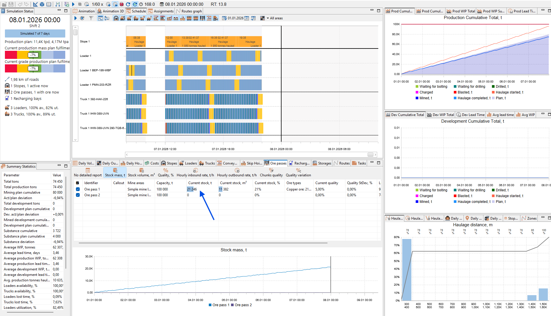 Simulation software interface displaying production schedules, graphs, metrics, and statistics for mining operations.
