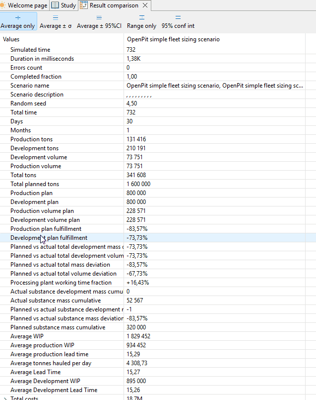 A table of statistical data is displayed, showing different views with and without variance and confidence intervals, as a user clicks through tabs labeled "Average only," "Average ± 95%CI," and "Range only."