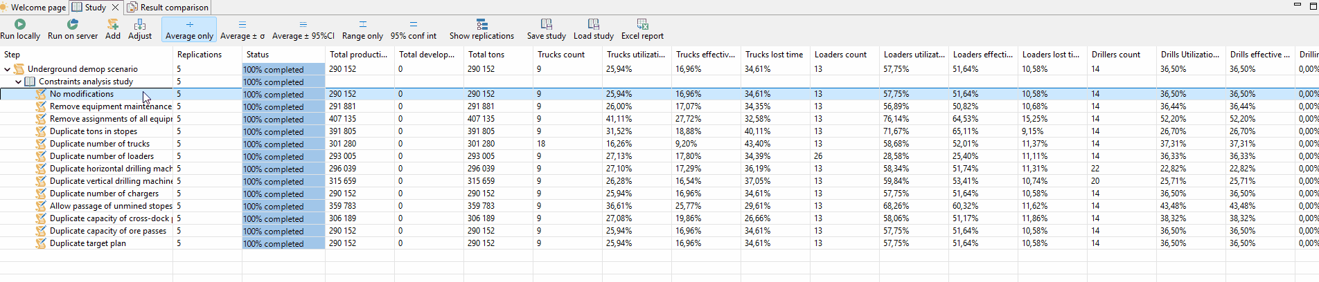 A cursor moves vertically, highlighting different rows within a tabular dataset, with no other visual changes occurring.