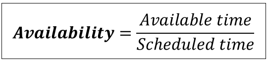 Formula: Availability equals available time divided by scheduled time.