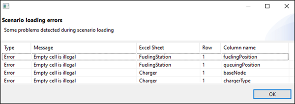 Error dialog for scenario loading: \"Empty cell is illegal\" in specific Excel sheet columns. Options to acknowledge with \"OK.\"