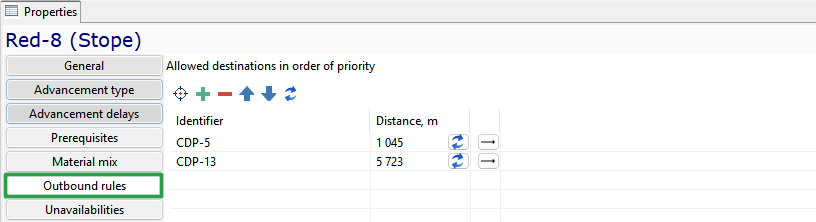 Properties window showing \"Outbound rules\" for Red-8 with destination priorities and distances.