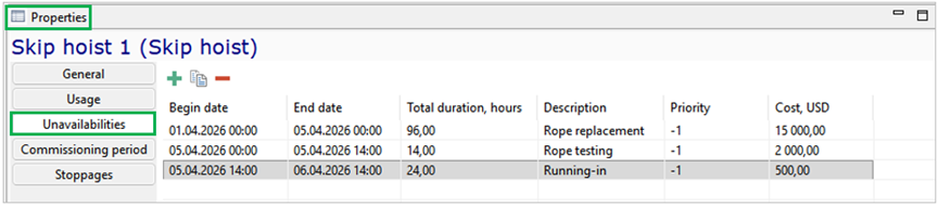 Table showing skip hoist unavailability details: dates, duration, description, priority, cost in USD.