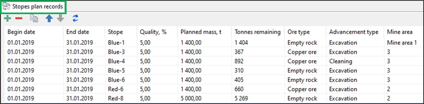 Table of stope plans with columns for dates, stope, quality, mass, ore type, advancement type, and mine area.