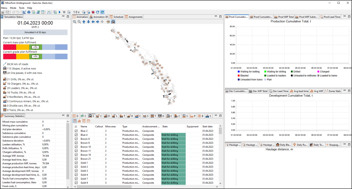 Underground mining simulation dashboard showing production status, equipment utilization, graphs, and summary statistics.