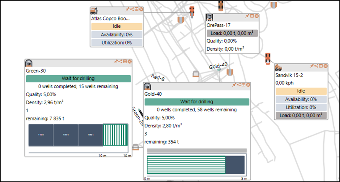 Overlay showing equipment status and drilling progress, with details on availability, utilization and remaining workload.