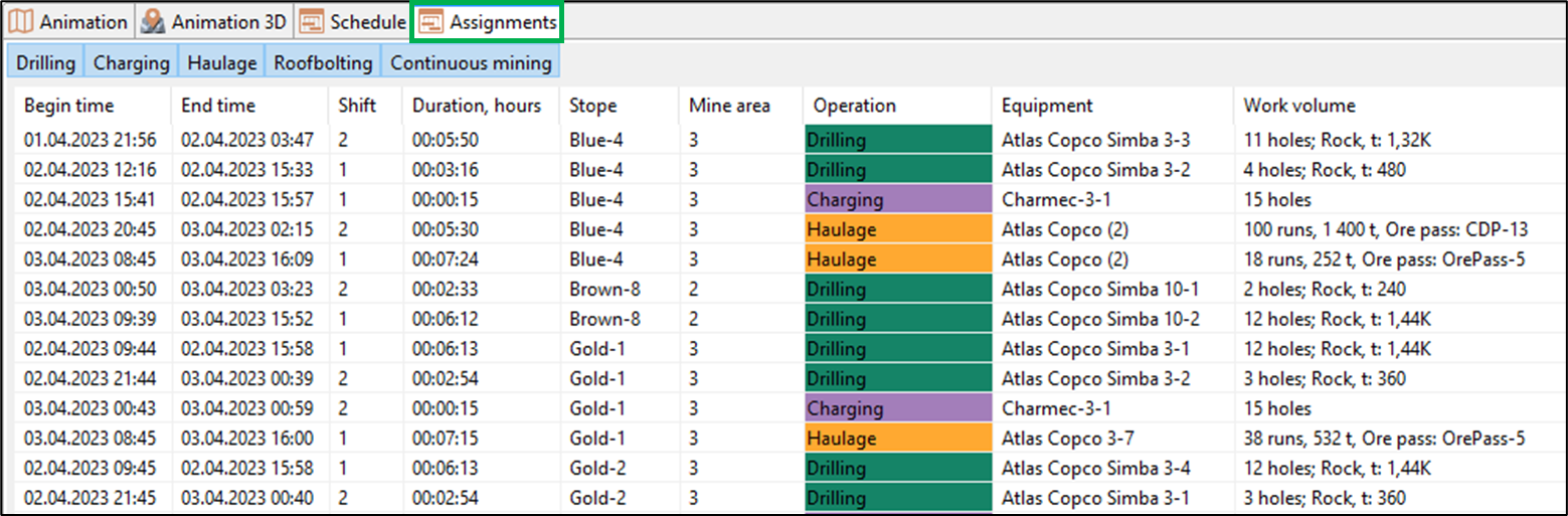 A schedule table showing mining operations, shifts, equipment, and work volume with color-coded tasks: Drilling, Charging, Haulage.