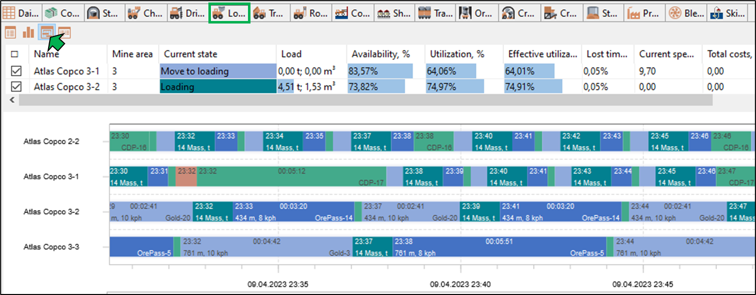 A dashboard displaying equipment data with columns for availability, utilization, and a timeline of operations.