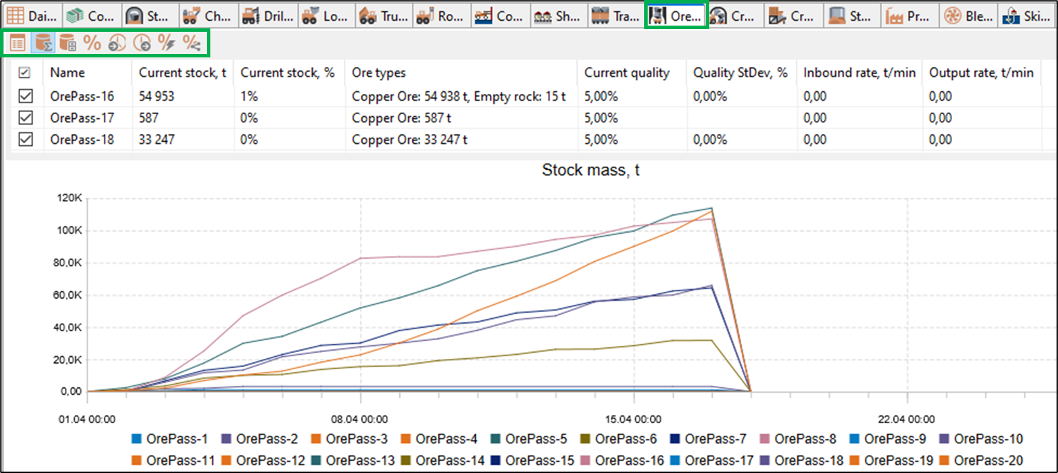 The image displays ore pass data with a stock mass graph, showing trends over time for different ore passes.
